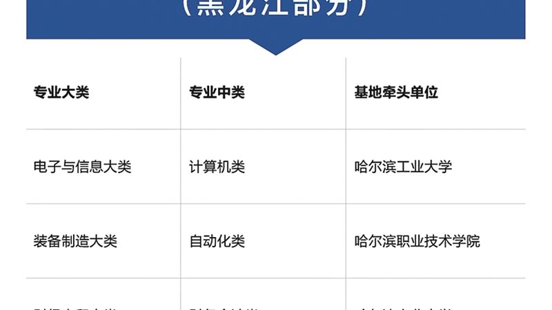研究生培训教材哪个牌子好
